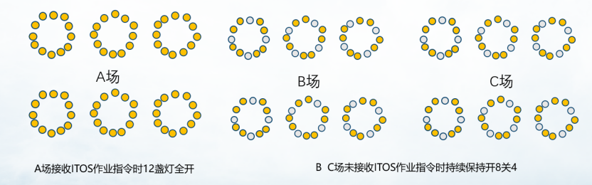 1767149811870310.png 智联信通助力厦门海天码头照明智慧化升级1002.png